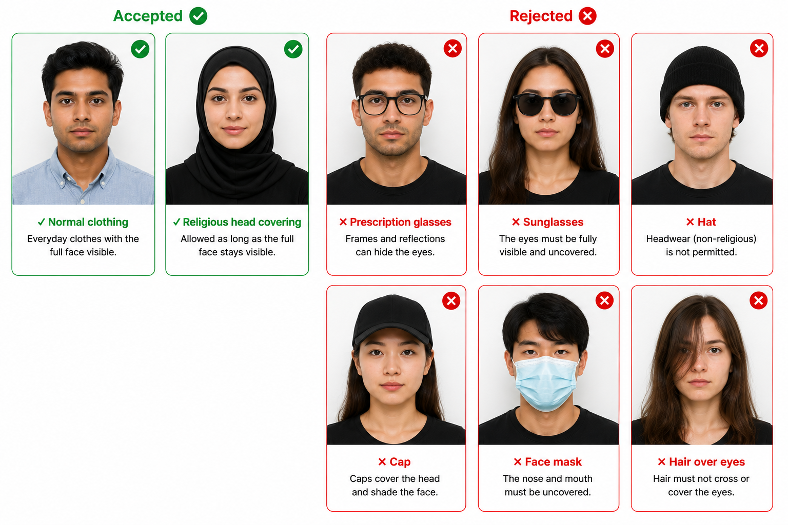 Clothing, hats & glasses — passport photo examples