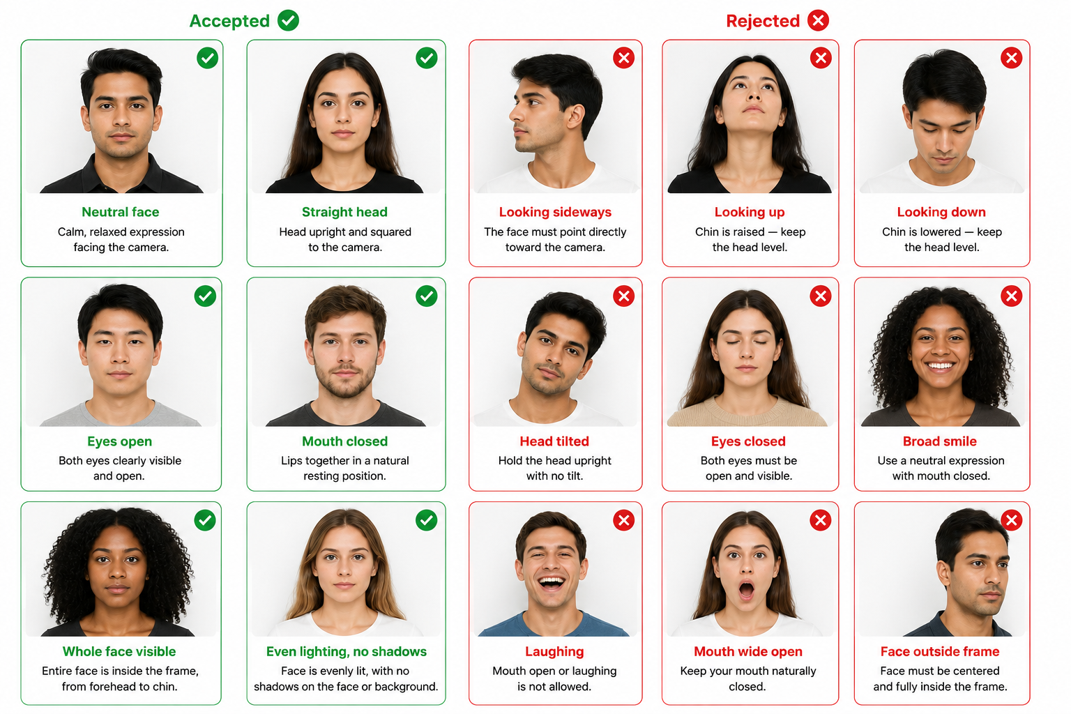 Pose & expression — passport photo examples